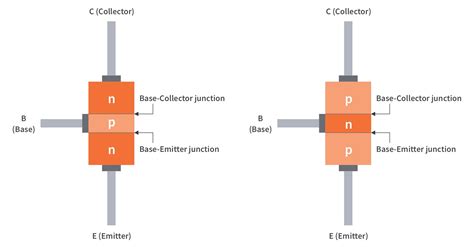 alpha in transistor|Bipolar Transistor Tutorial, The BJT Transistor.